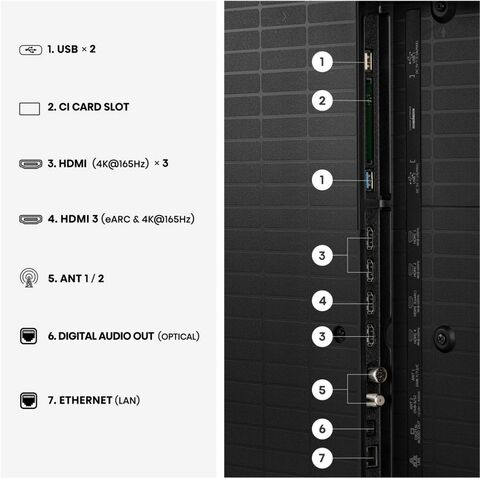 Hisense 65U7S PRO